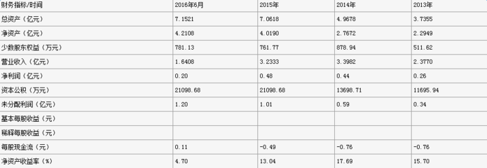 【最新發布】中持水務、綠色動力等30余家環保企業IPO排隊進展-中國水網